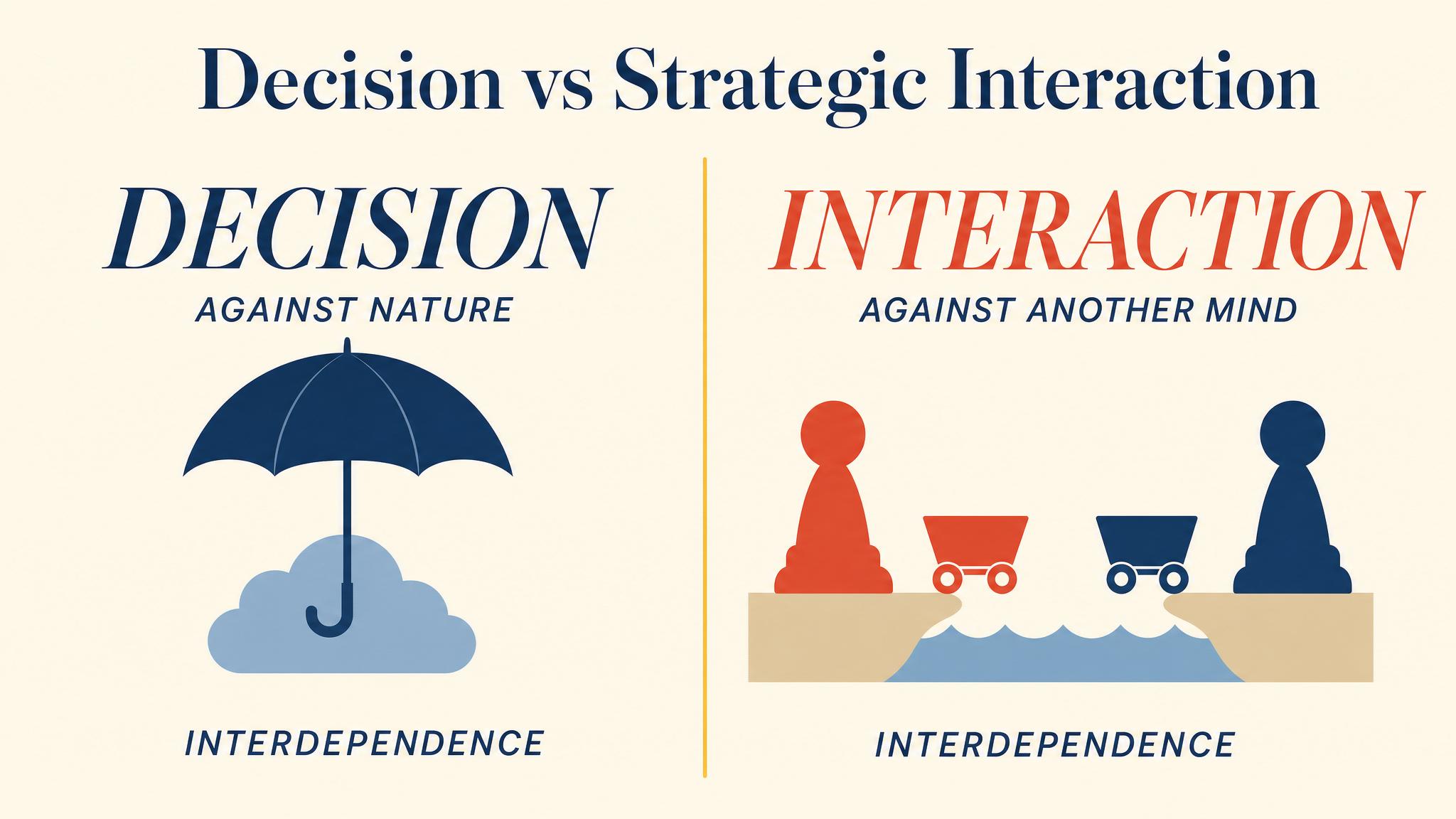 Decision vs Strategic Interaction
