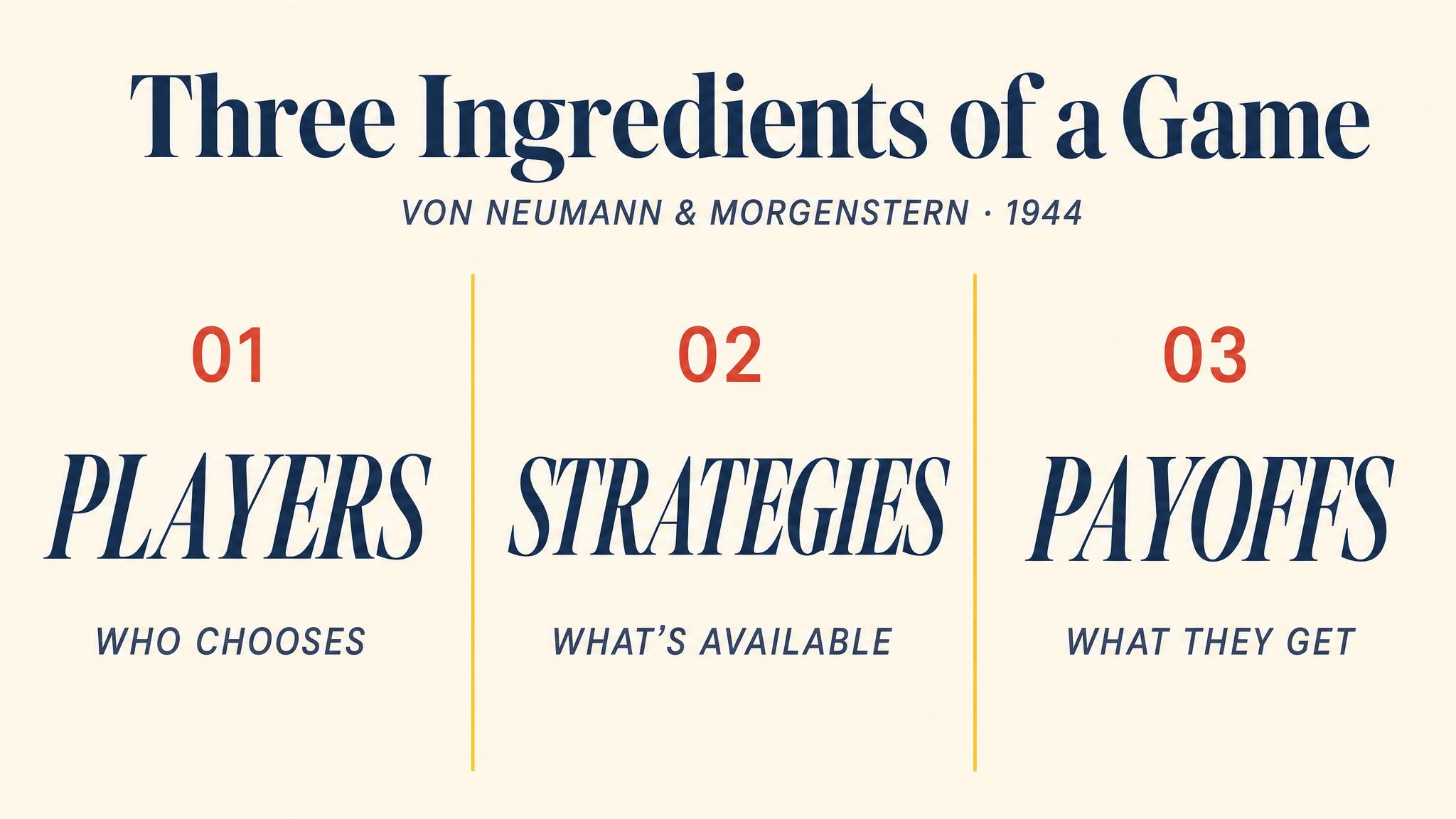 Three Ingredients of a Game