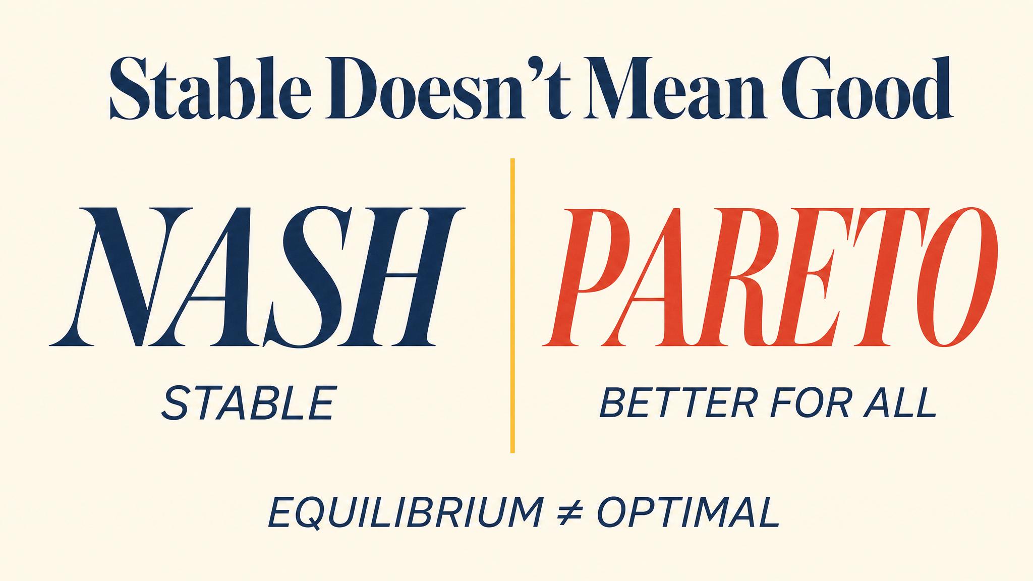 Equilibrium ≠ Optimal