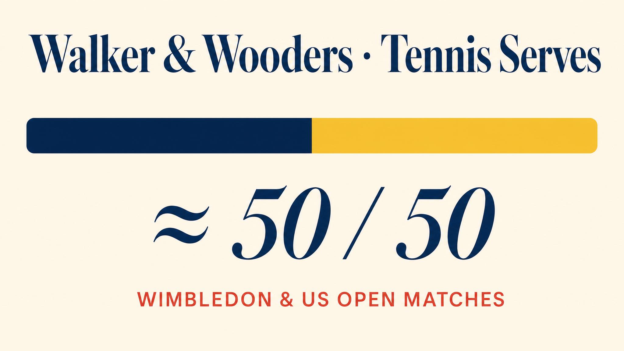 Walker and Wooders — Tennis Serves