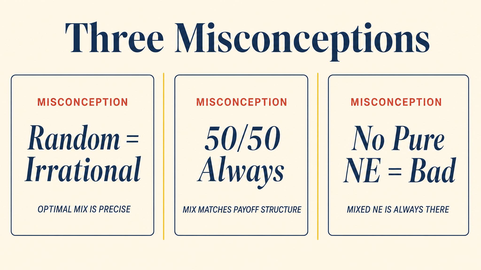 Three Misconceptions