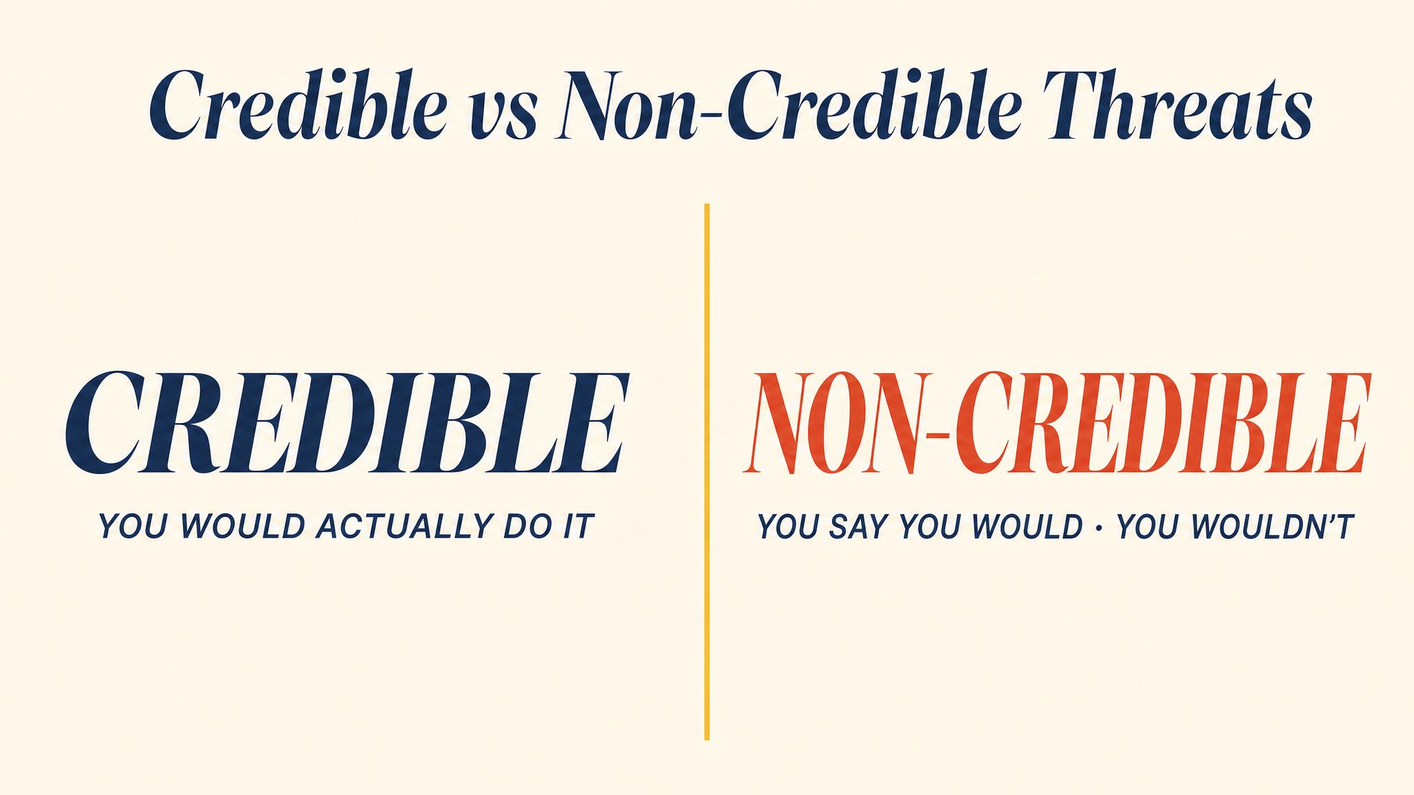 Credible vs Non-Credible Threats