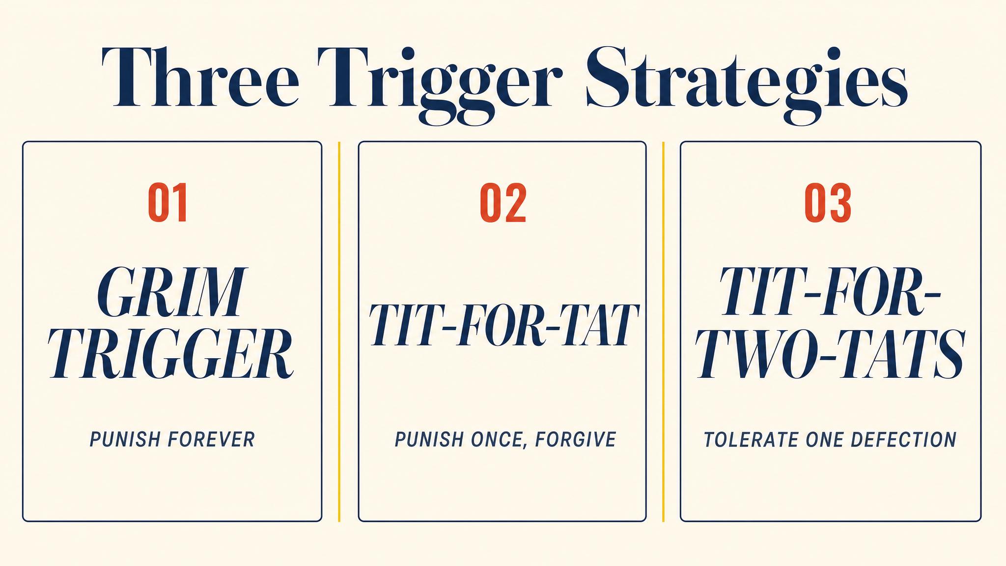 Three Trigger Strategies