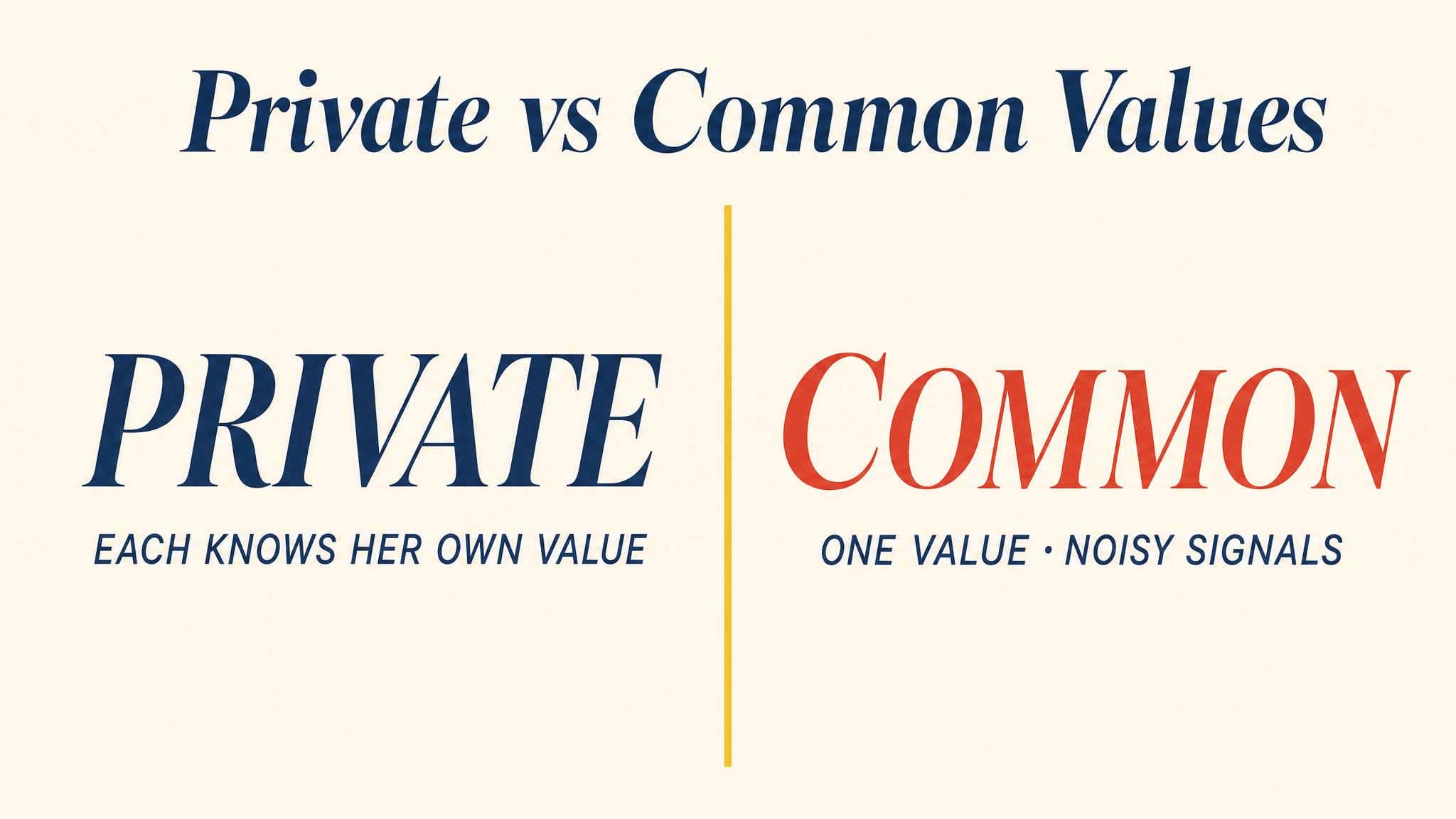 Private vs Common Values
