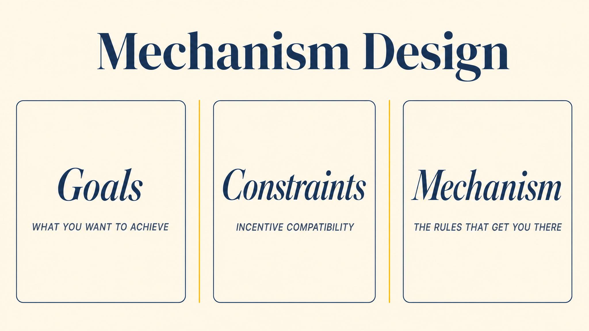 Mechanism Design