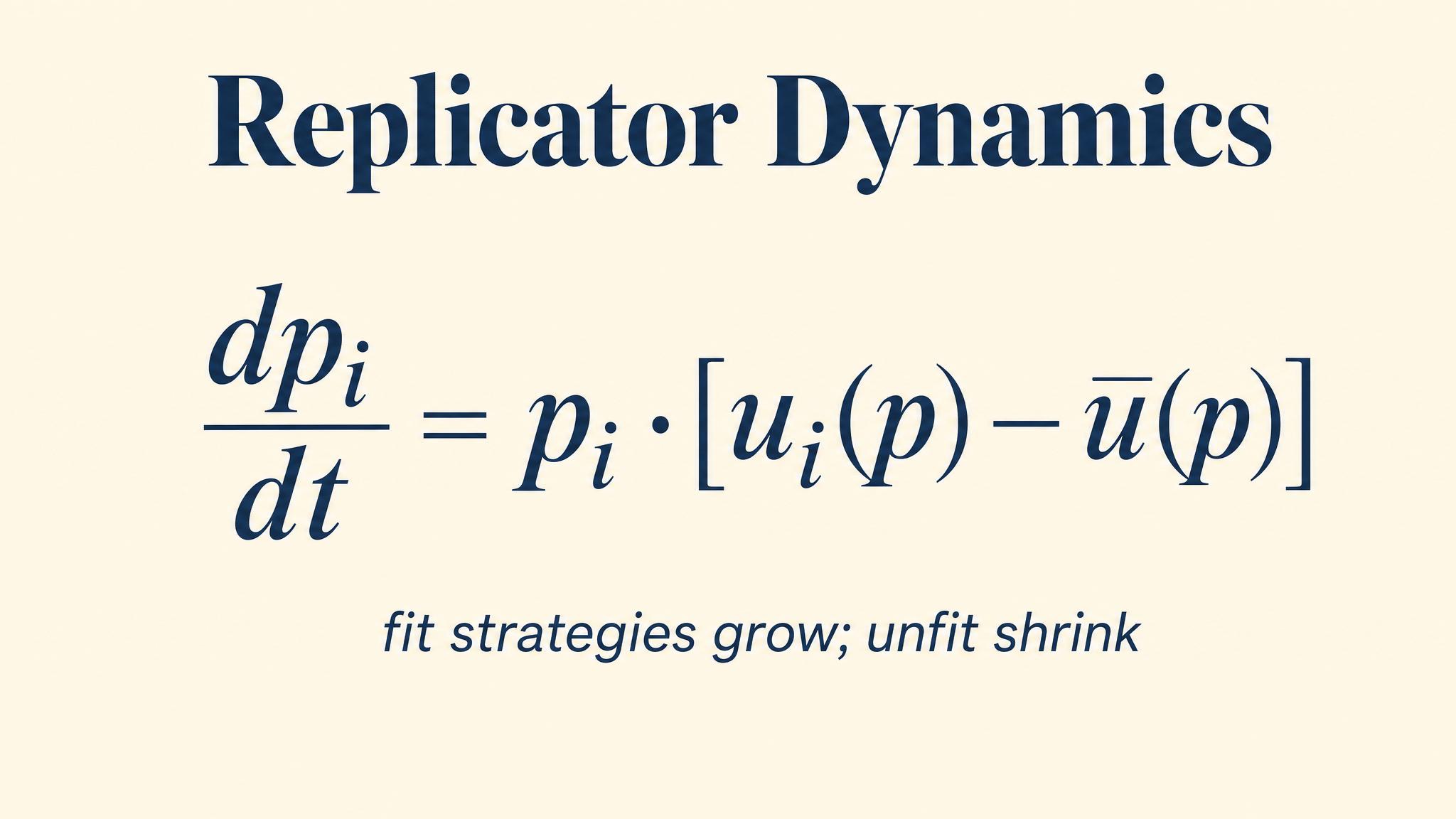 Replicator Dynamics