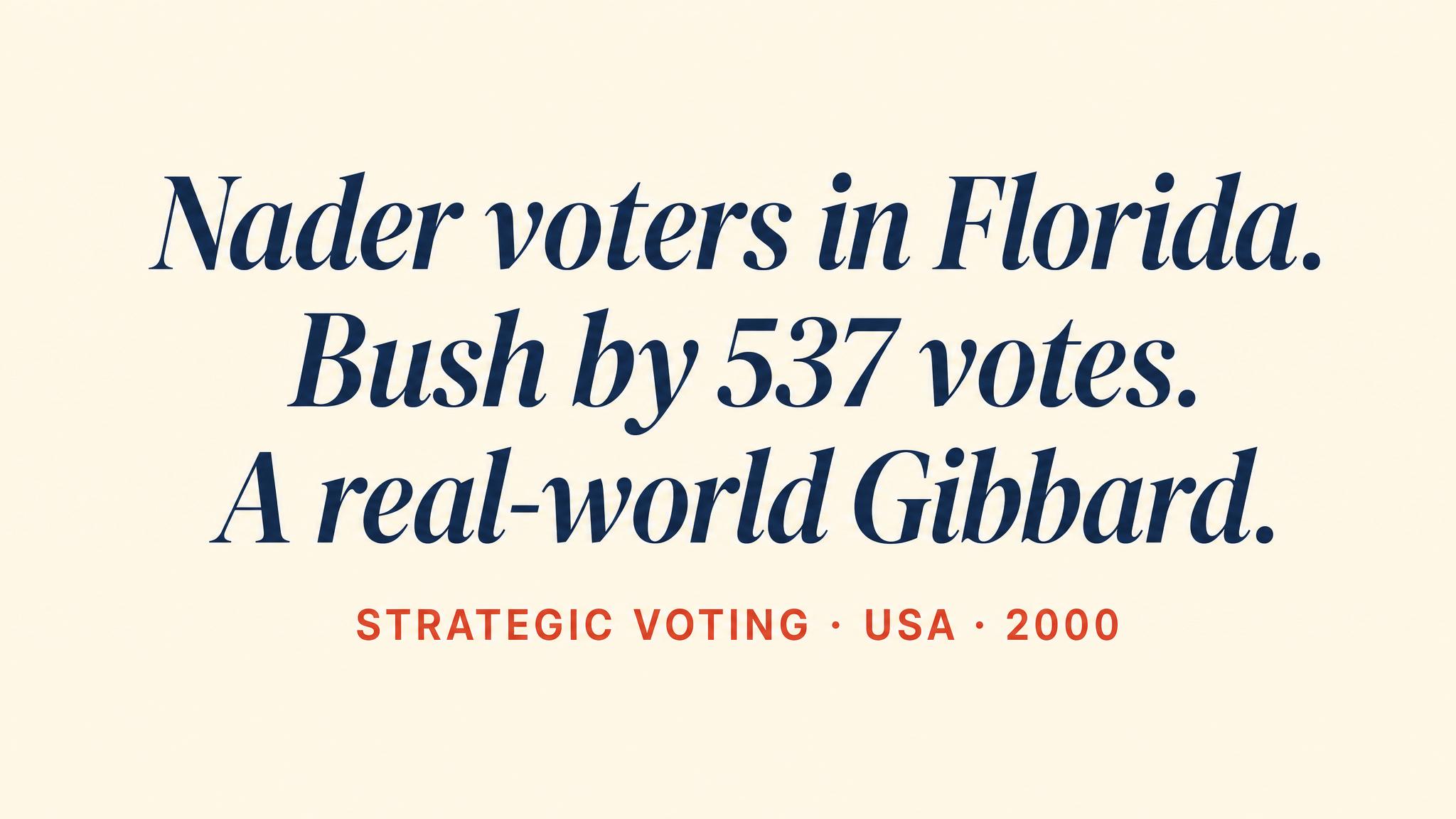 Strategic Voting in 2000