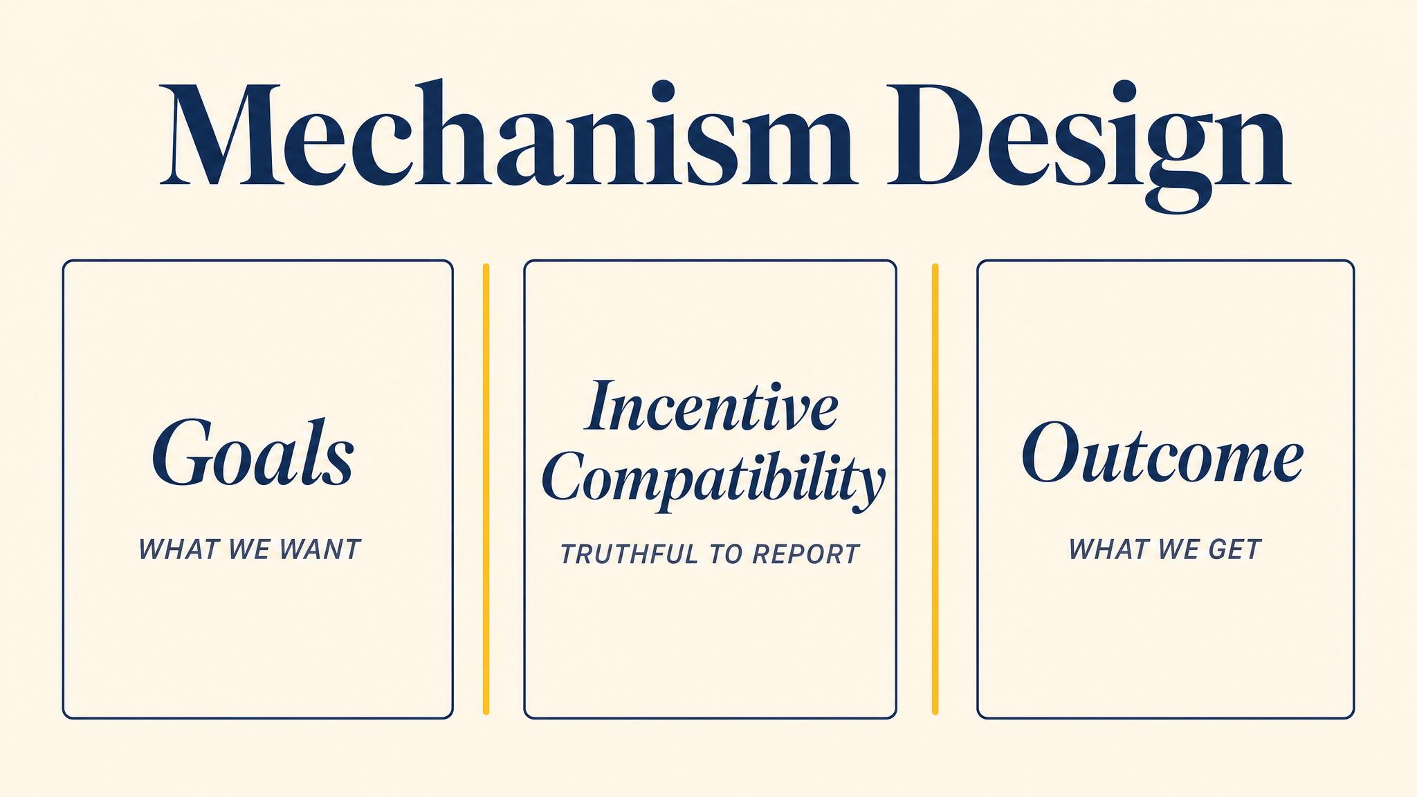 Mechanism Design