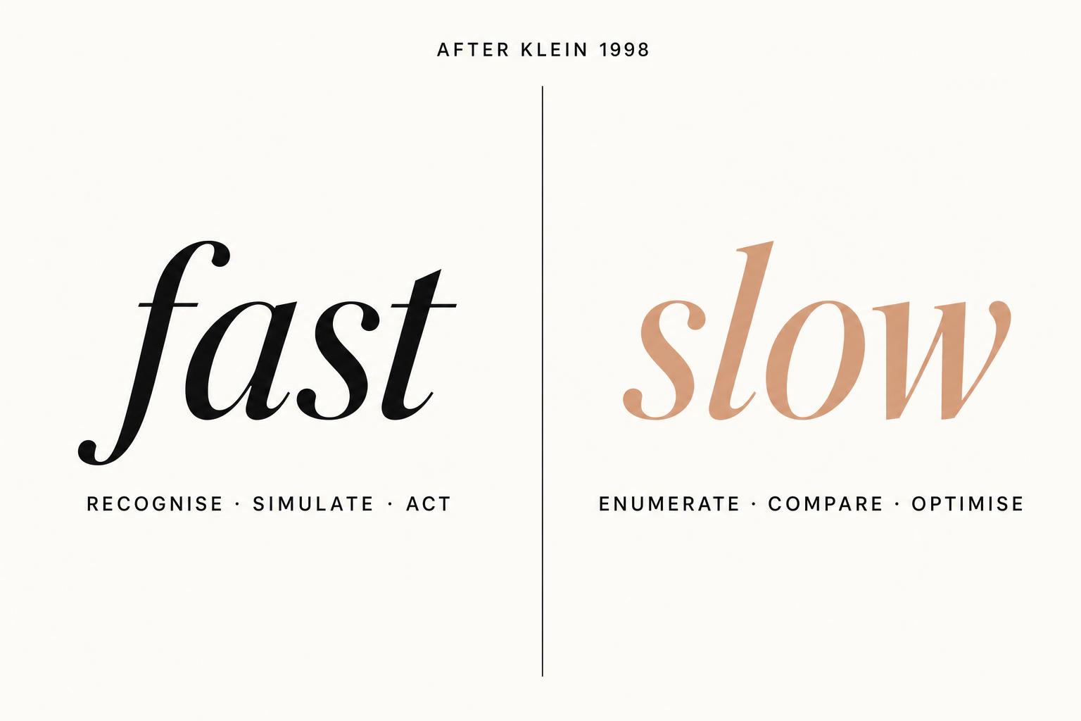 Fast and slow. Two cognitive systems, two architectures of choice. The crisis leader's task is not to prefer one over the other but to know which the situation demands.