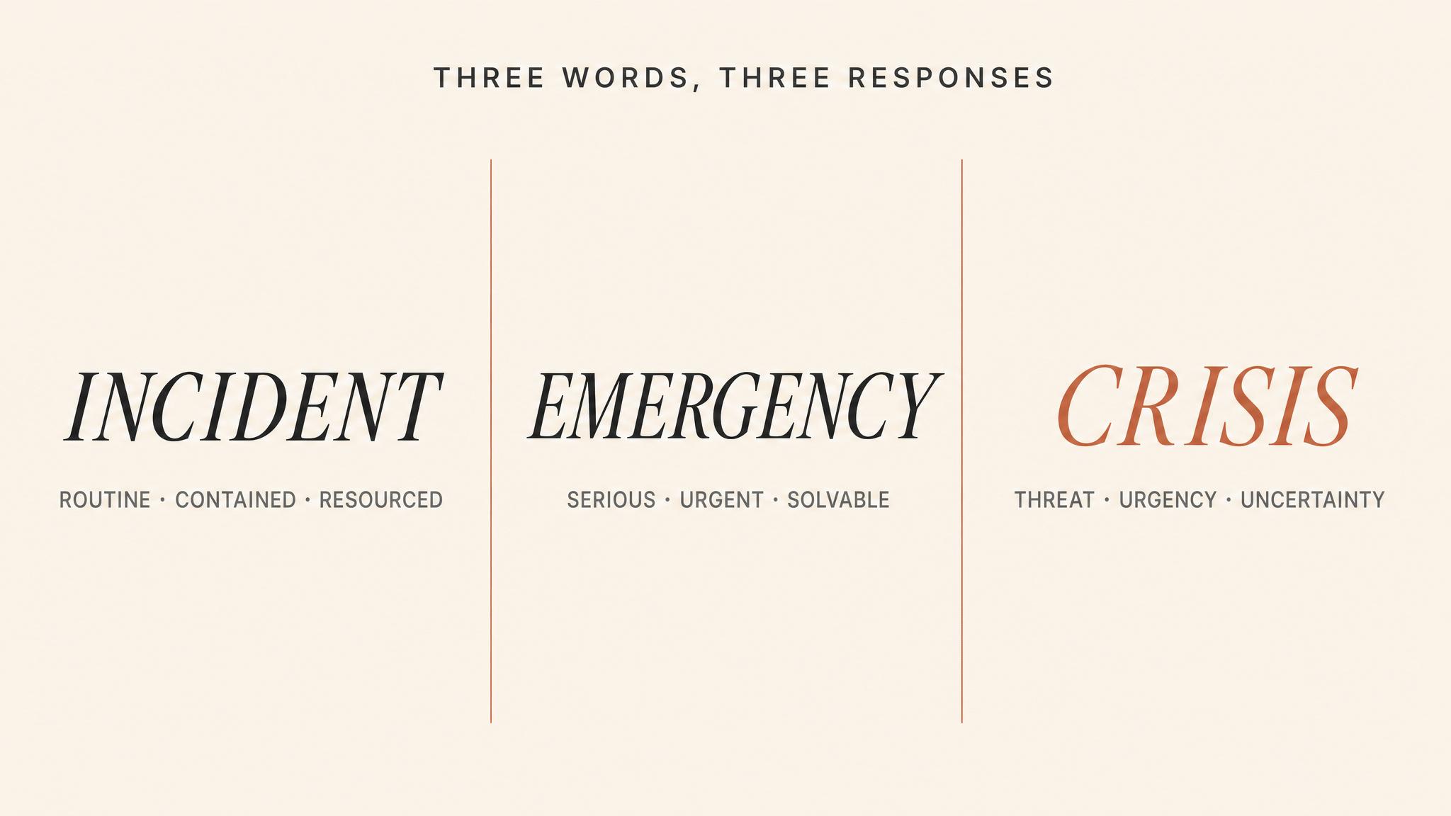 Three words, three responses