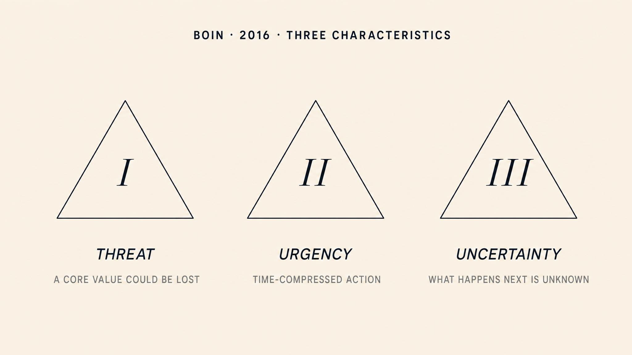 Boin's three characteristics