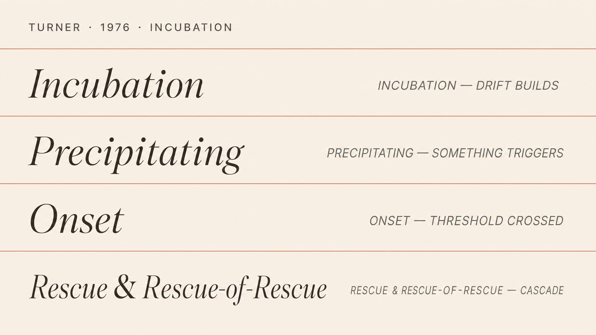 Turner's incubation period