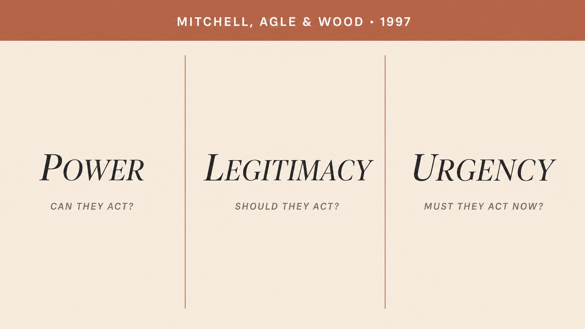 Mitchell, Agle and Wood — three attributes
