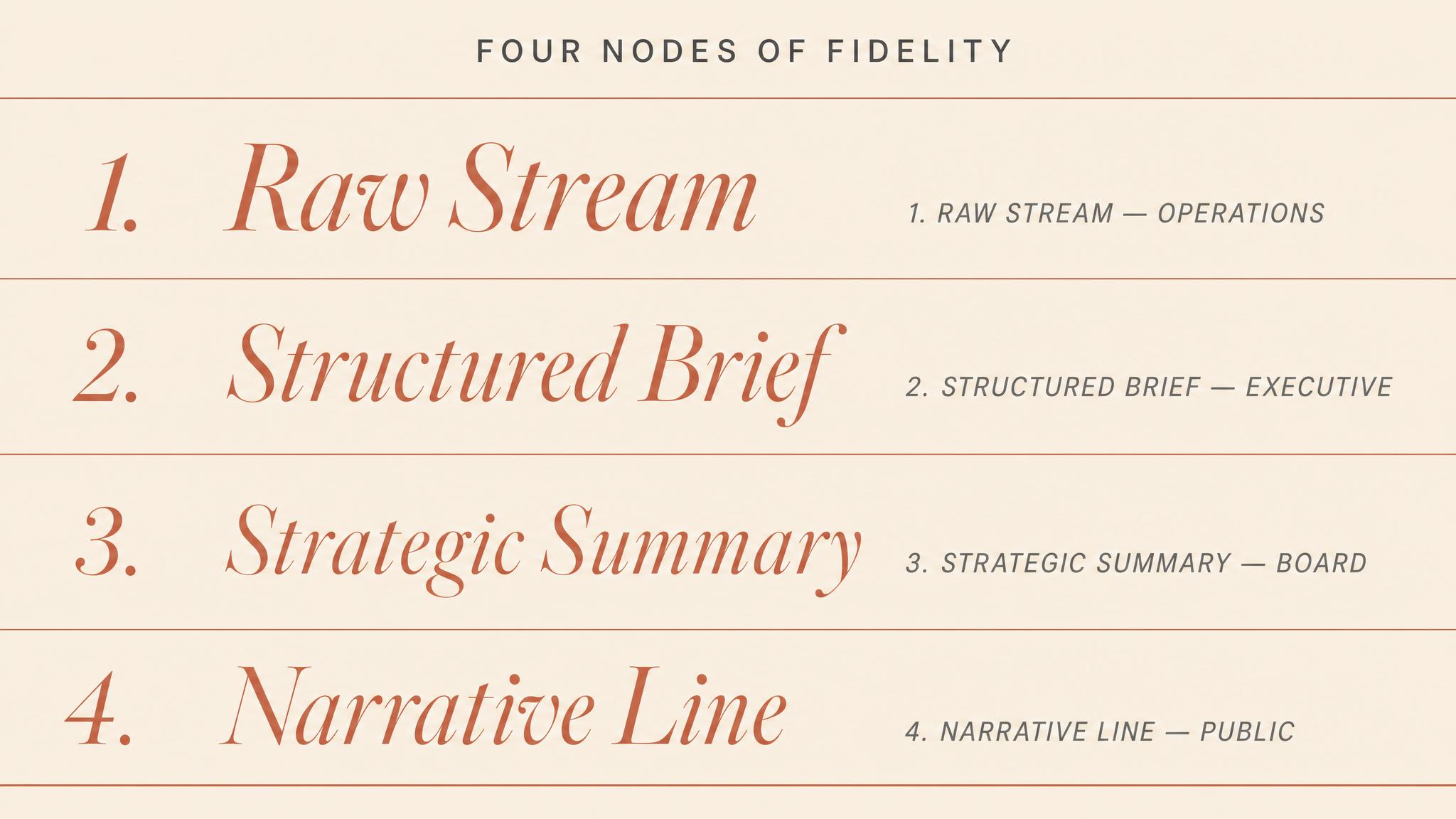 Four nodes of fidelity