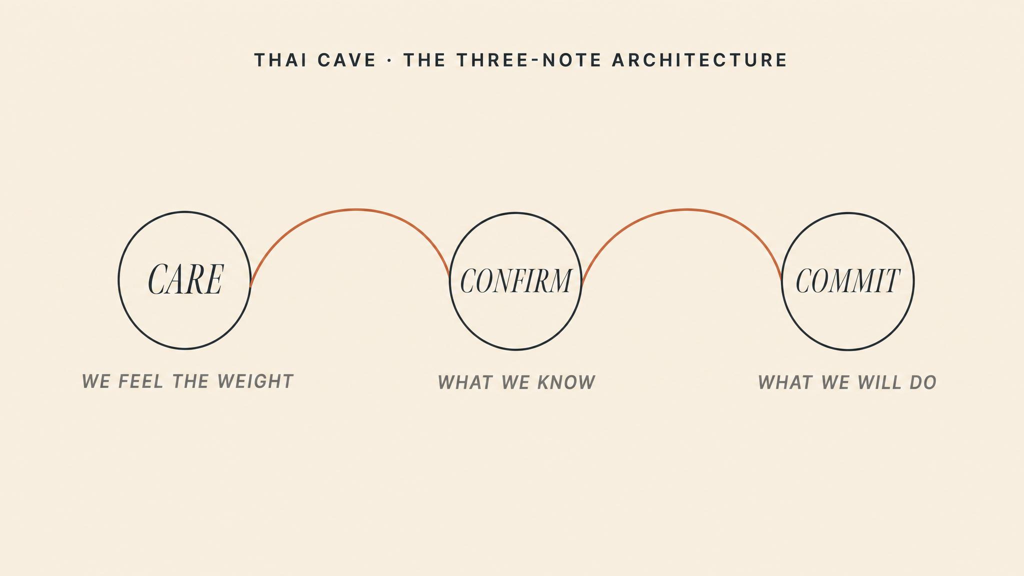 Thai cave — architecture
