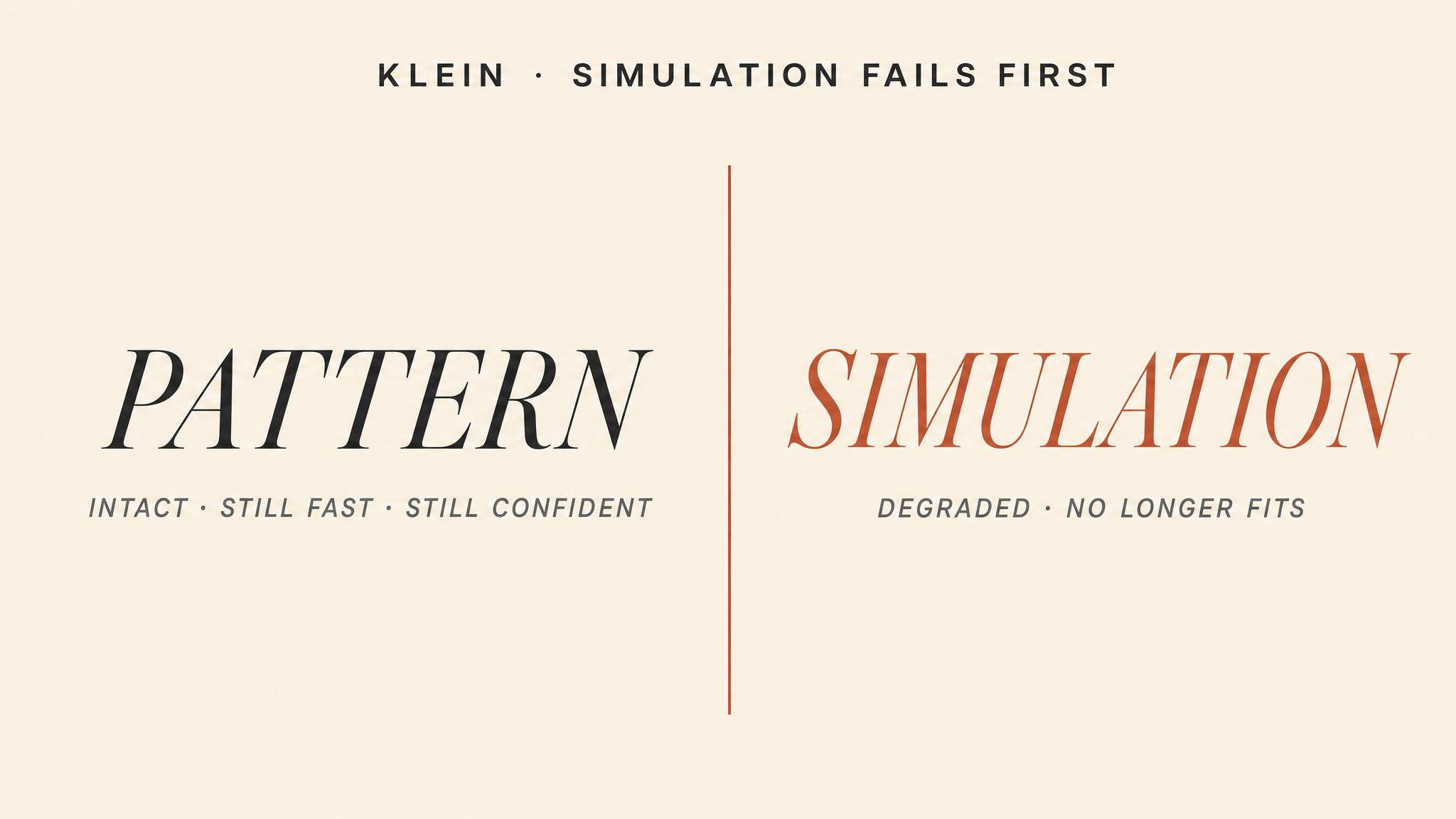 Klein — simulation fails first