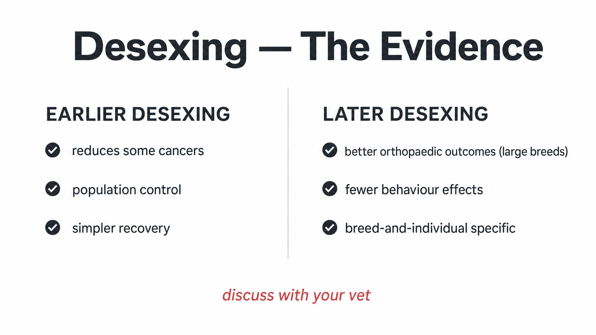 Desexing — the evidence