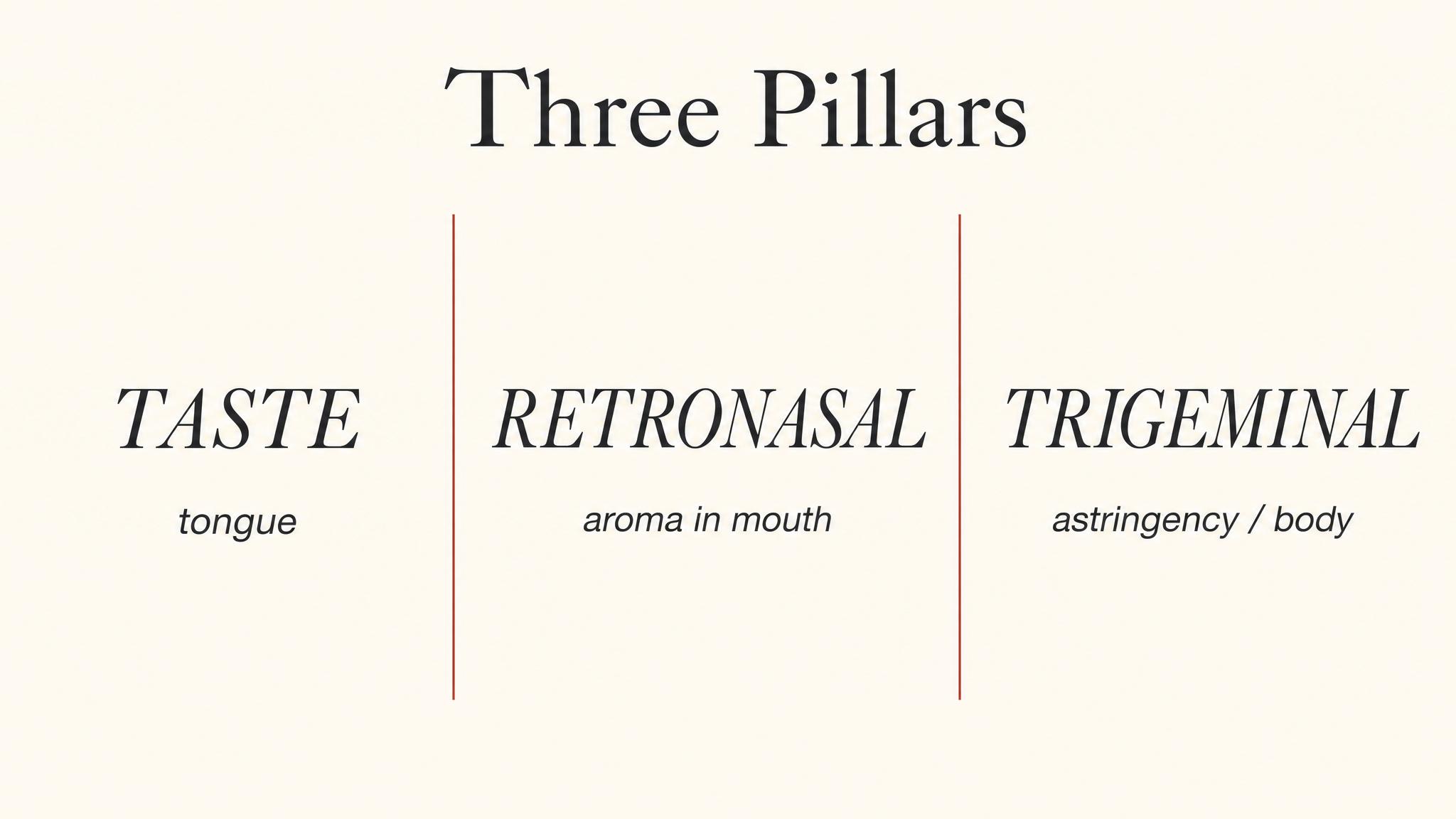 Three pillars