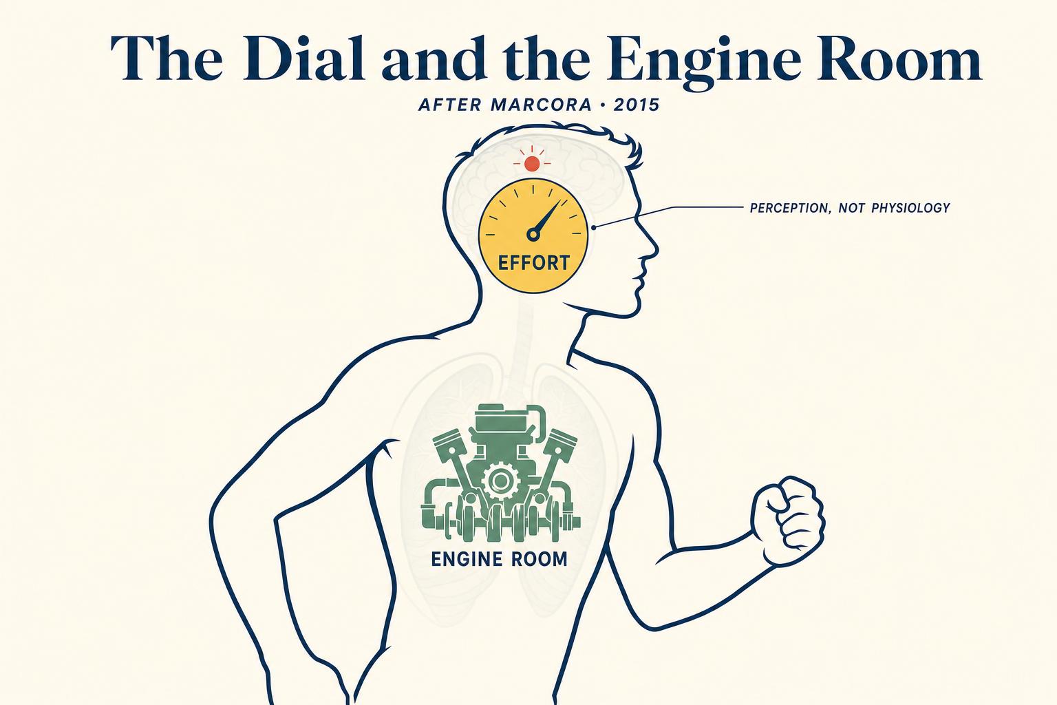 Effort is a feeling, not a fuel reading. The dial in your head can be talked to — and the engine room is rarely as close to empty as the dial says.