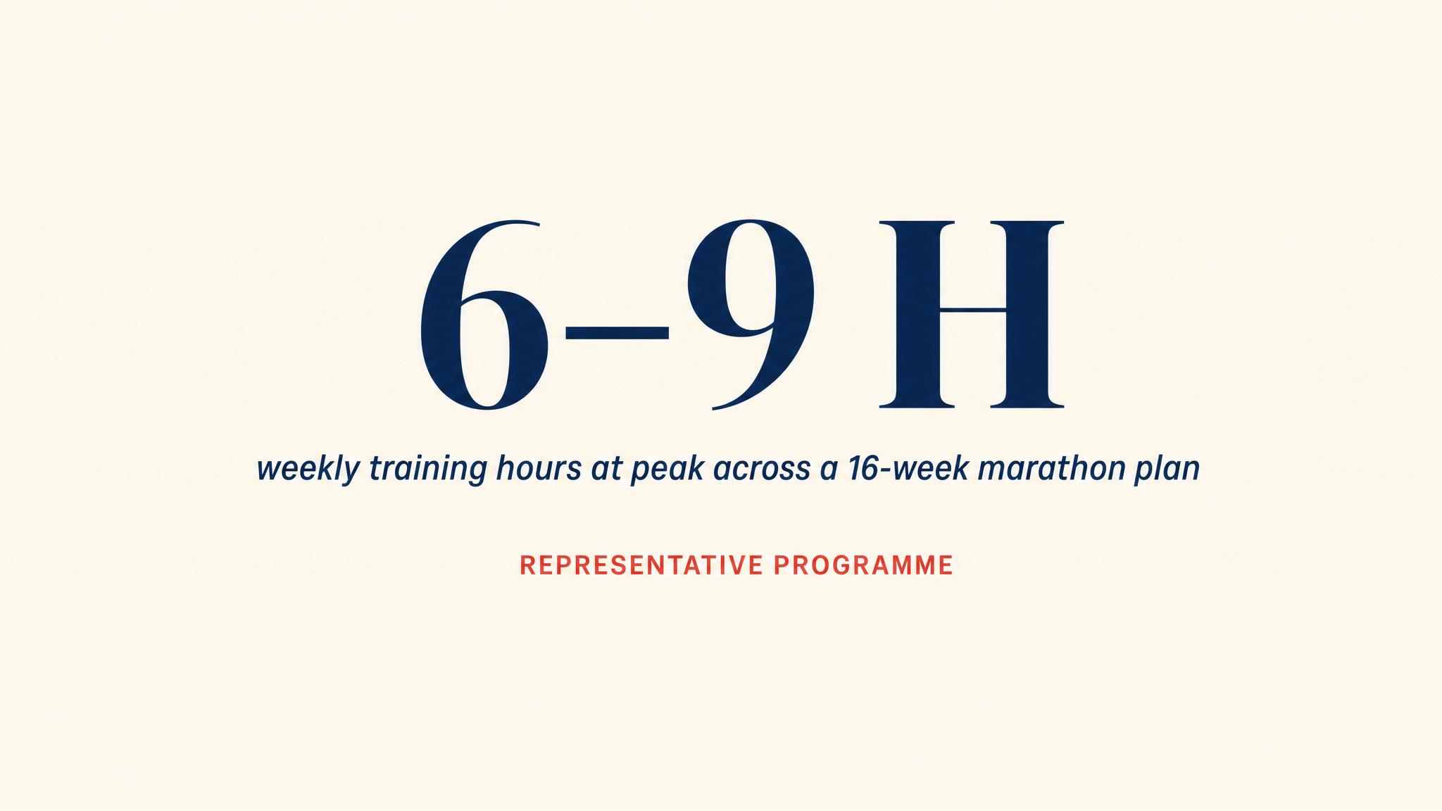 16 weeks, 6–9 hours at peak