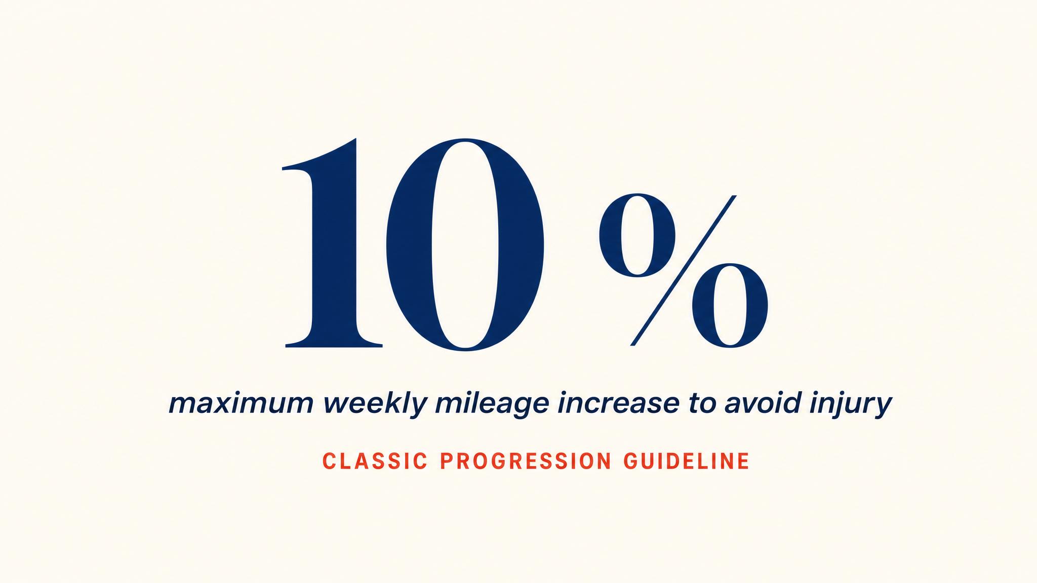 The 10% rule
