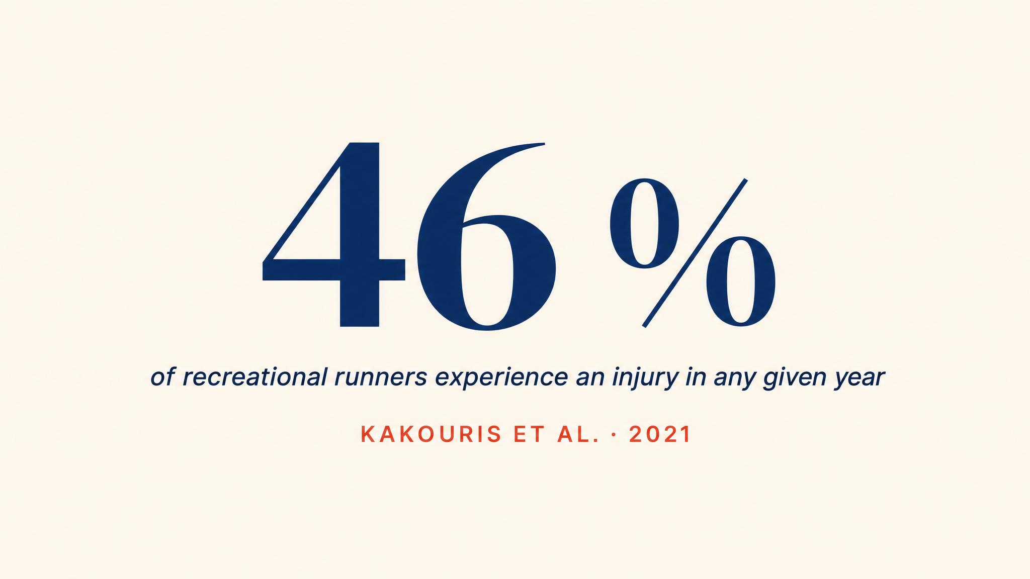 How common are running injuries?