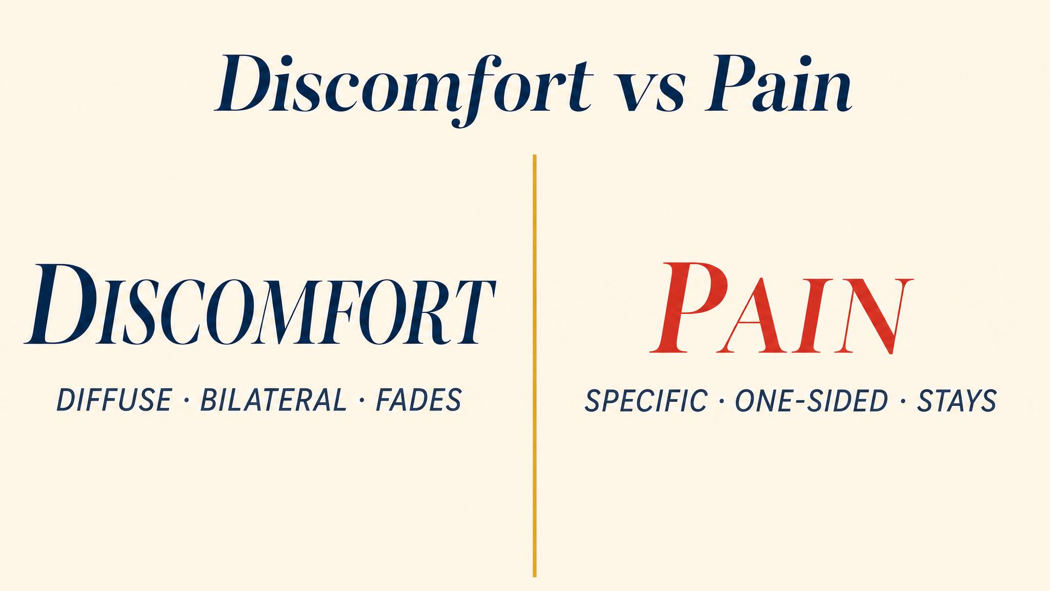 Discomfort vs pain