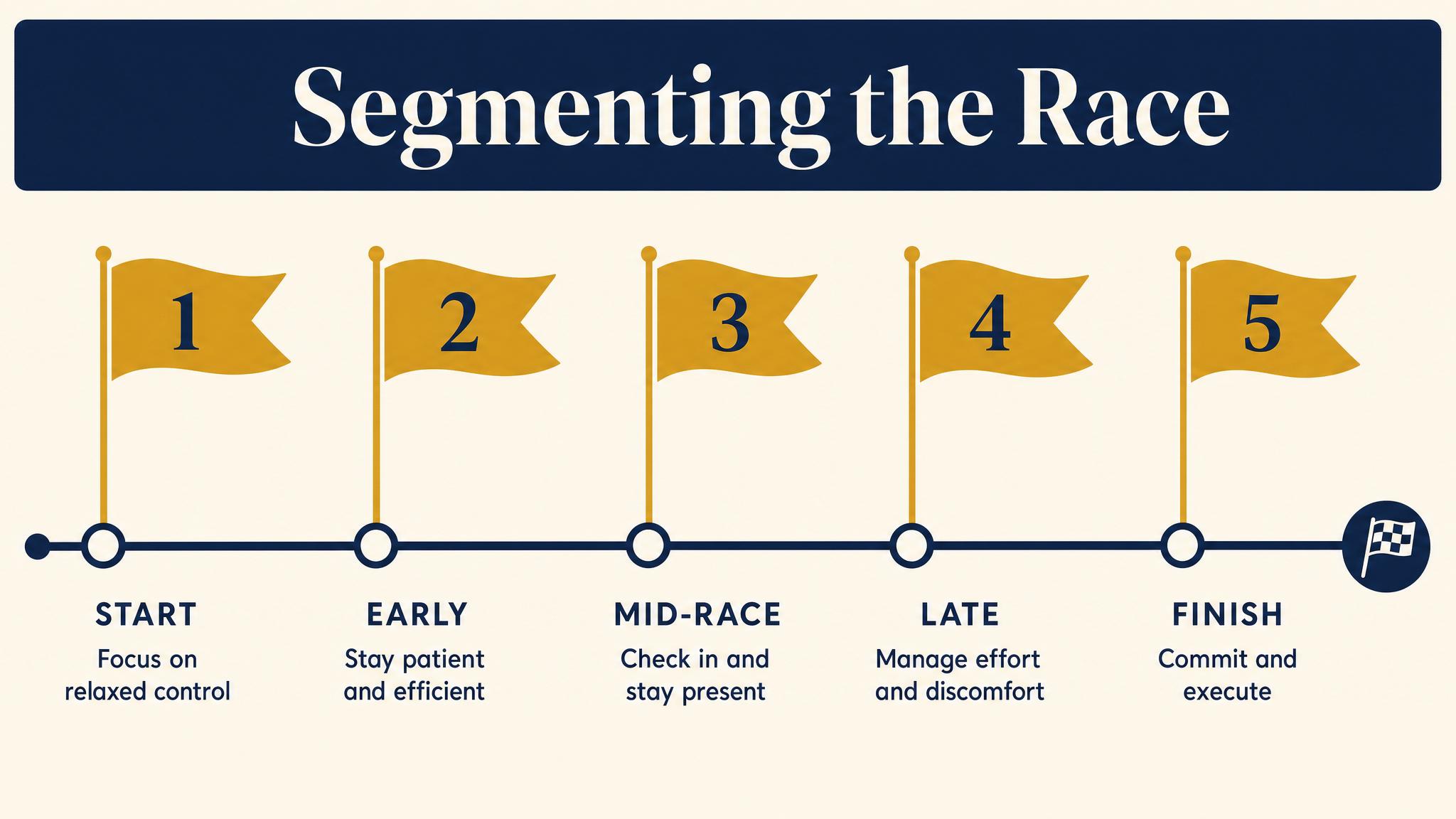 Segmenting the race