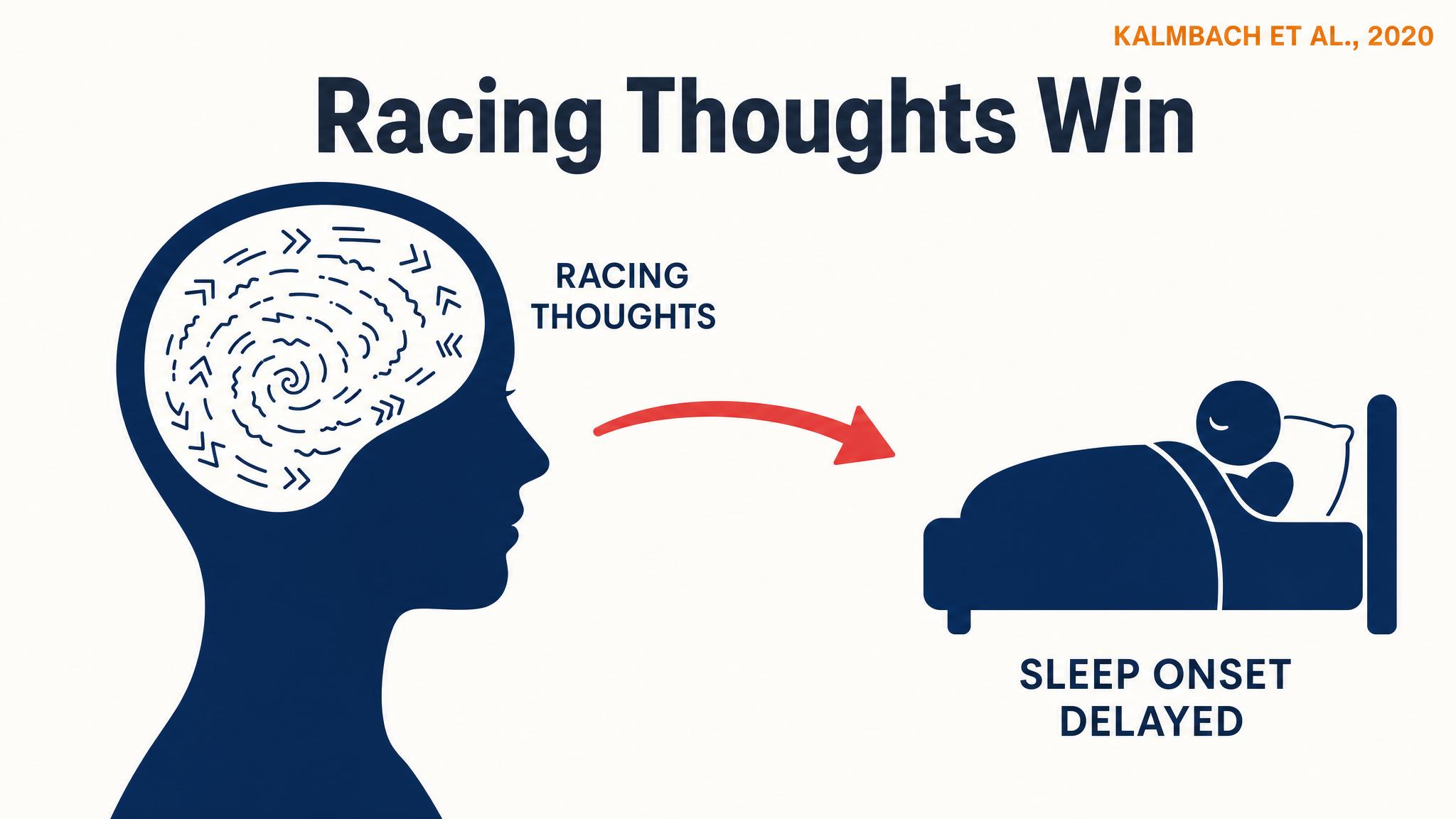 Kalmbach 2020 — racing thoughts win